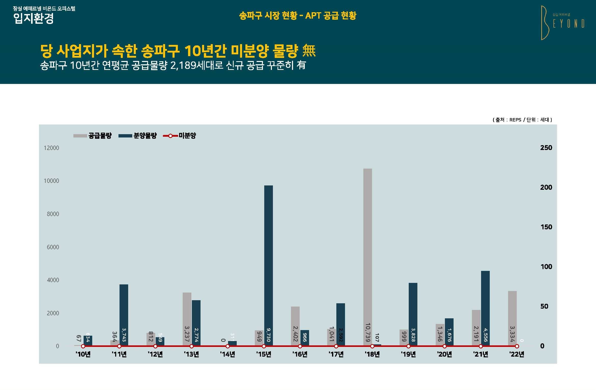 잠실 에떼르넬 비욘드 입지환경(15).jpg