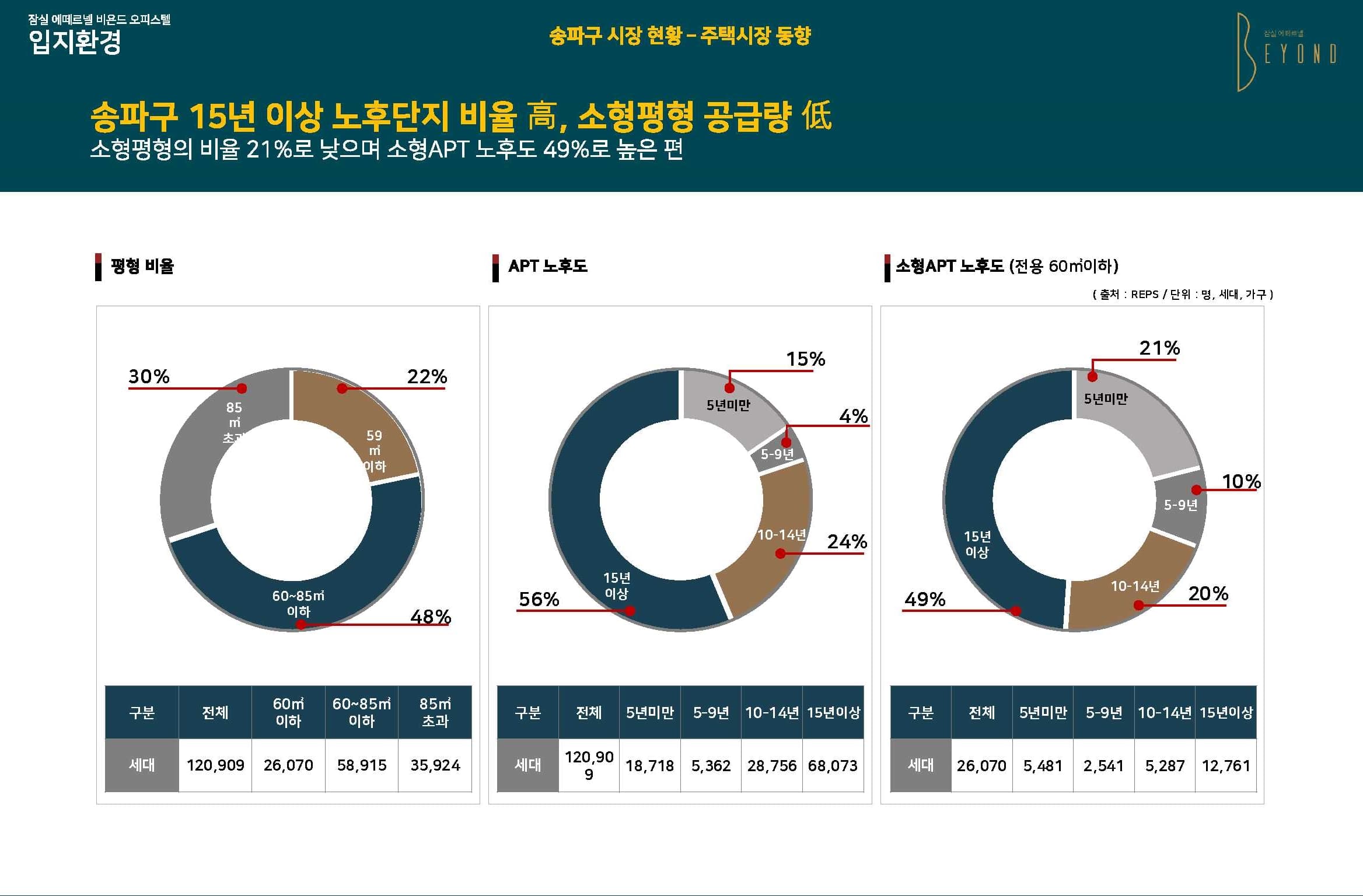 잠실 에떼르넬 비욘드 입지환경(14).jpg