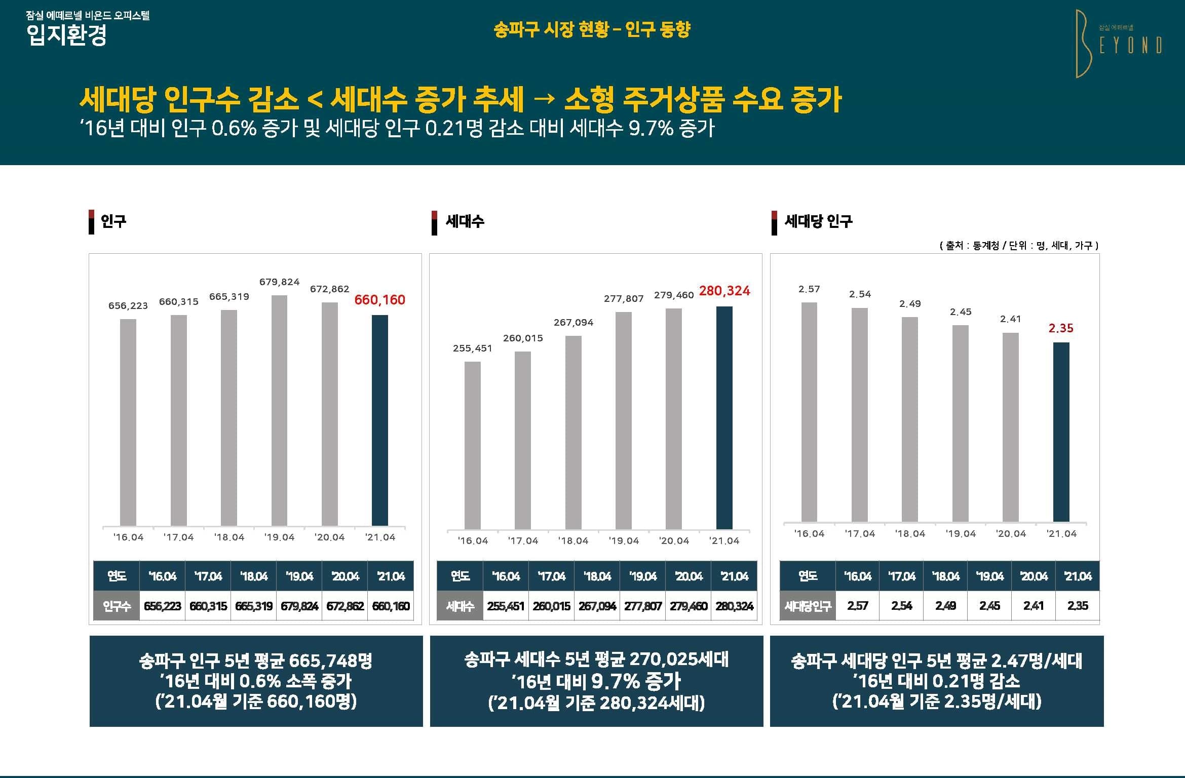 잠실 에떼르넬 비욘드 입지환경(13).jpg