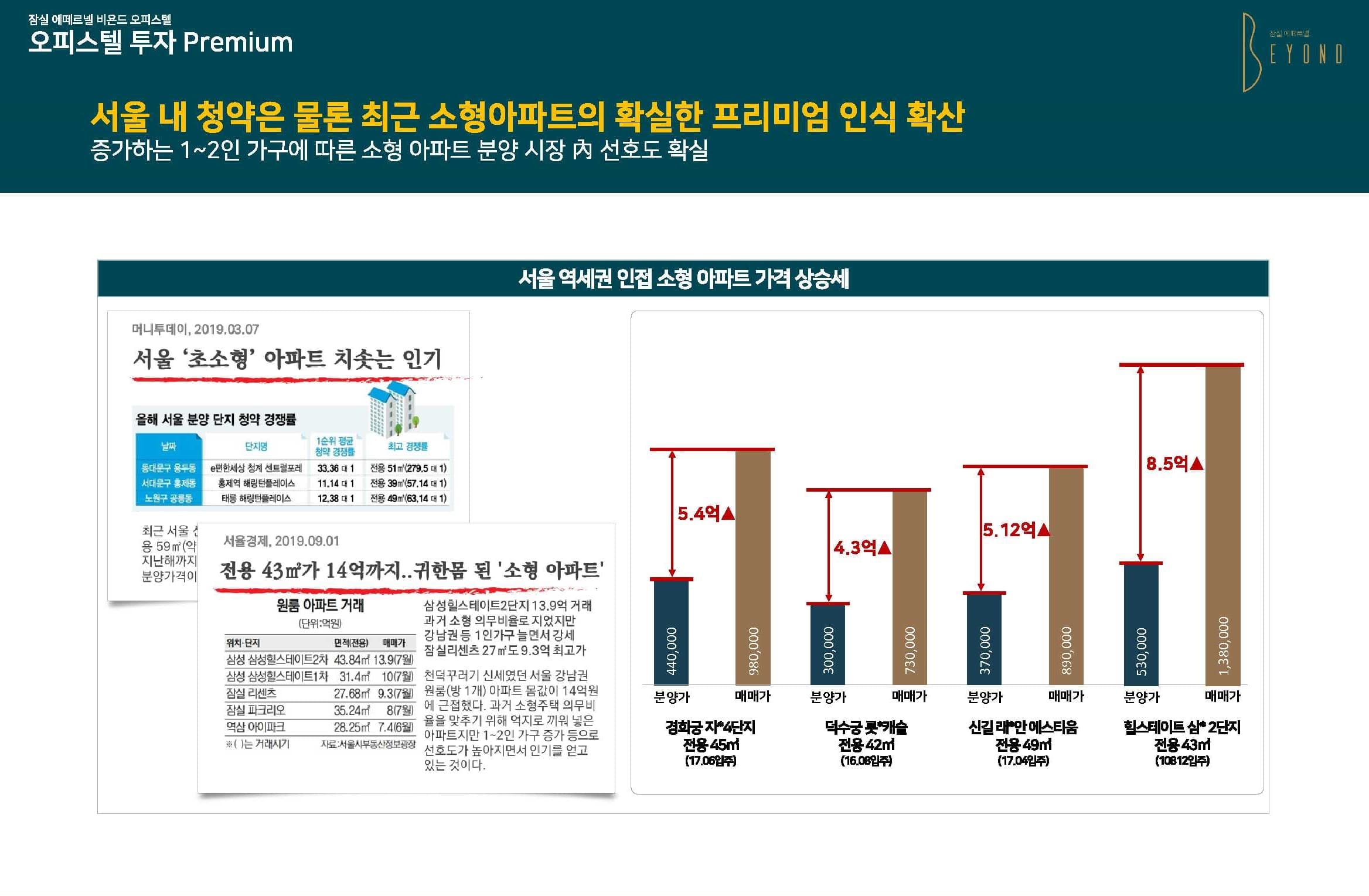 잠실 에떼르넬 비욘드 프리미엄(25).jpg